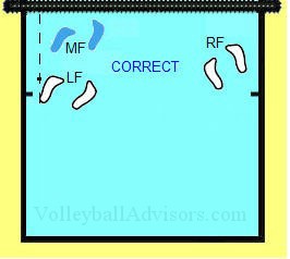 6 positions of volleyball