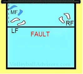 6 positions of volleyball court