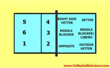 w formation volleyball