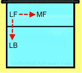 playing positions for volleyball