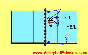 volleyball 6-2-rotation-62
