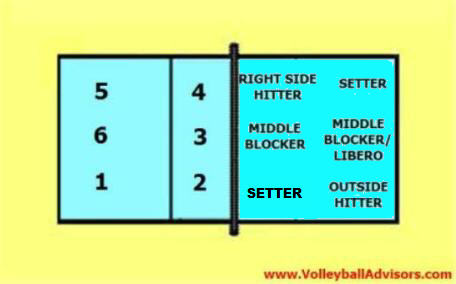 volleyball 6-2-rotation