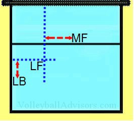 volleyball court positions