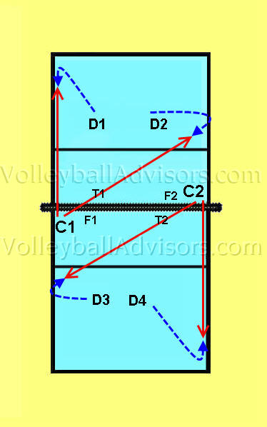 volleyball digging drills