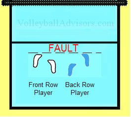 volleyball player positions