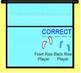 volleyball positions