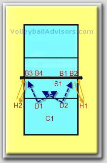 Volleyball Practice Drills - Hitting with Coverage