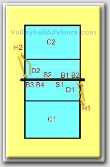 Volleyball Practice Drills - hitting with coverage