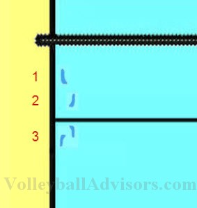 Volleyball transition steps.