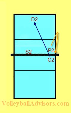 Volleyball Transitioning Drills Example