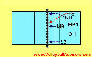 6-2-rotation-volleyball.jpg