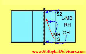 6-2 volleyball rotations-62