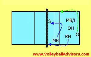 6-positions of volleyball 2