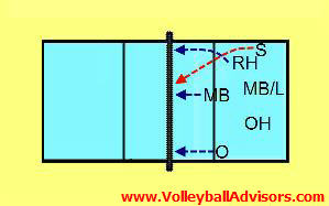 volleyball court positions