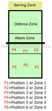 volleyball positions