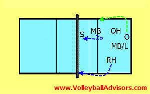 volleyball-rotation-positions