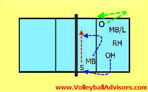 volleyball-rotations-5-1.jpg