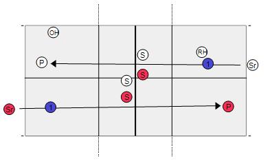 Youth Volleyball Drills