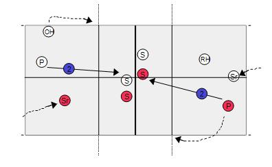 Youth Volleyball Drills