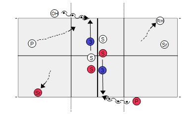 Youth Volleyball Drills