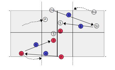 Youth Volleyball Drills